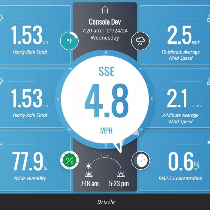 WeatherLink Console Update Increases Dashboard Customization & At-a-Glance Data Insights